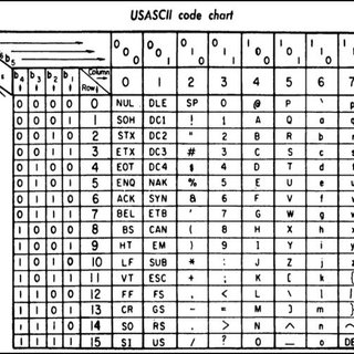 What happens inside when you press ‘g’ letter in a keyboard? – NoteGS